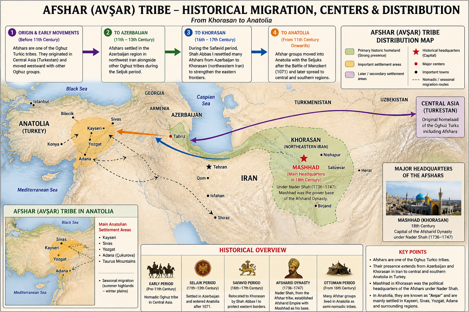 Historical map of the Afshar tribal territories across Eurasia